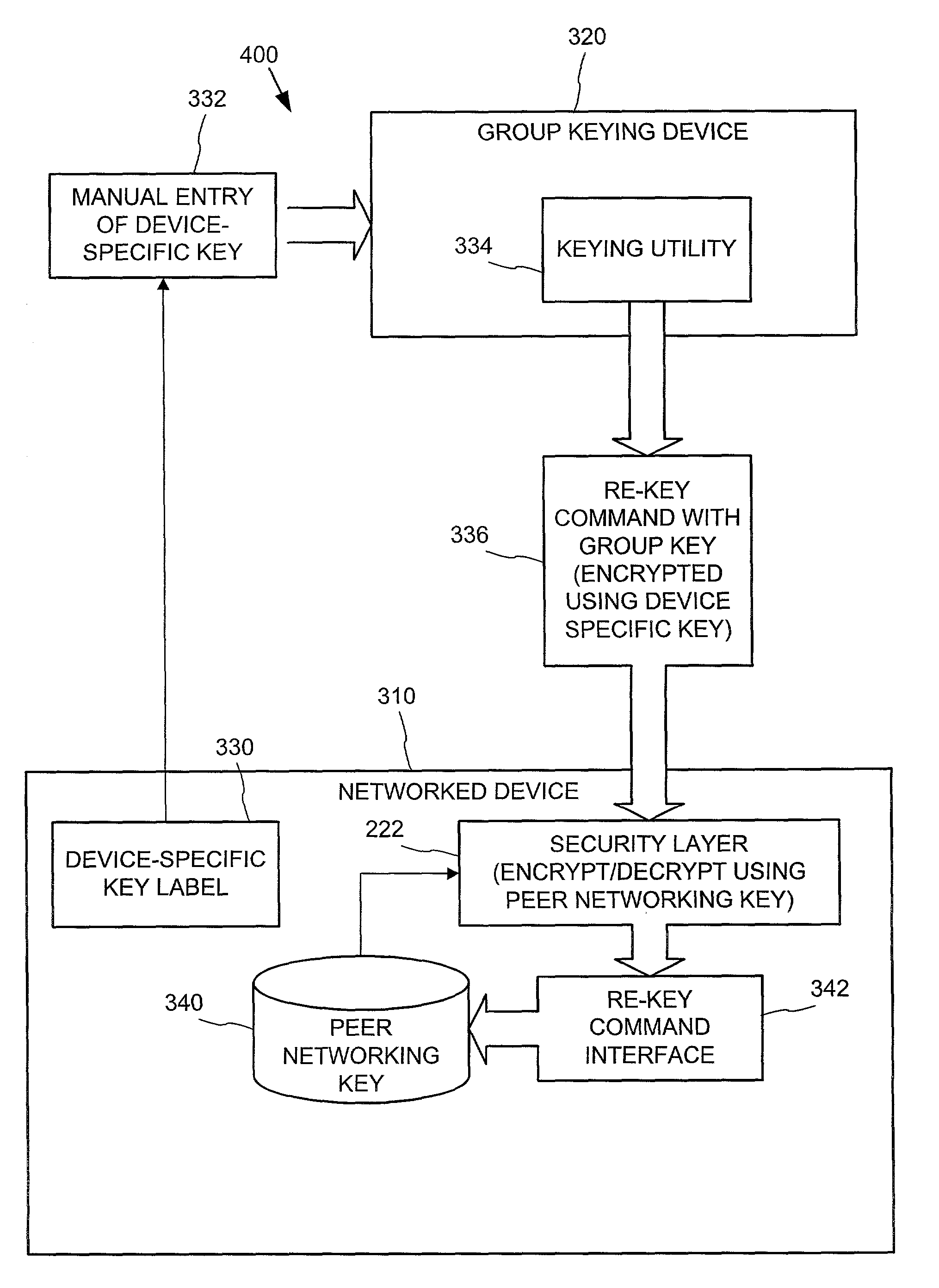 Establishing secure peer networking in trust webs on open networks using shared secret device key