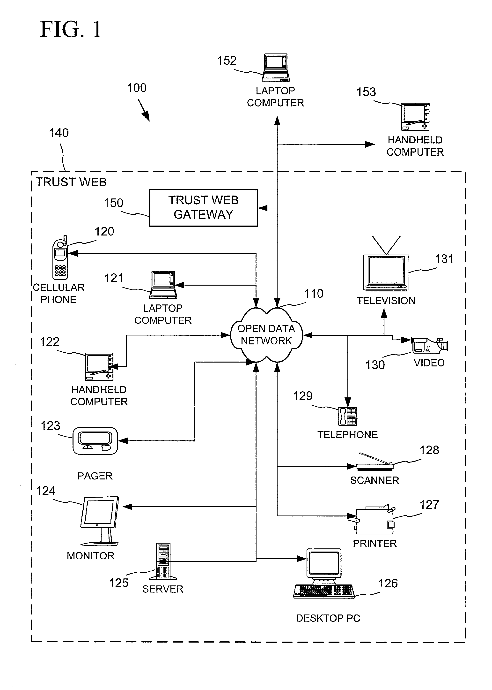 Establishing secure peer networking in trust webs on open networks using shared secret device key