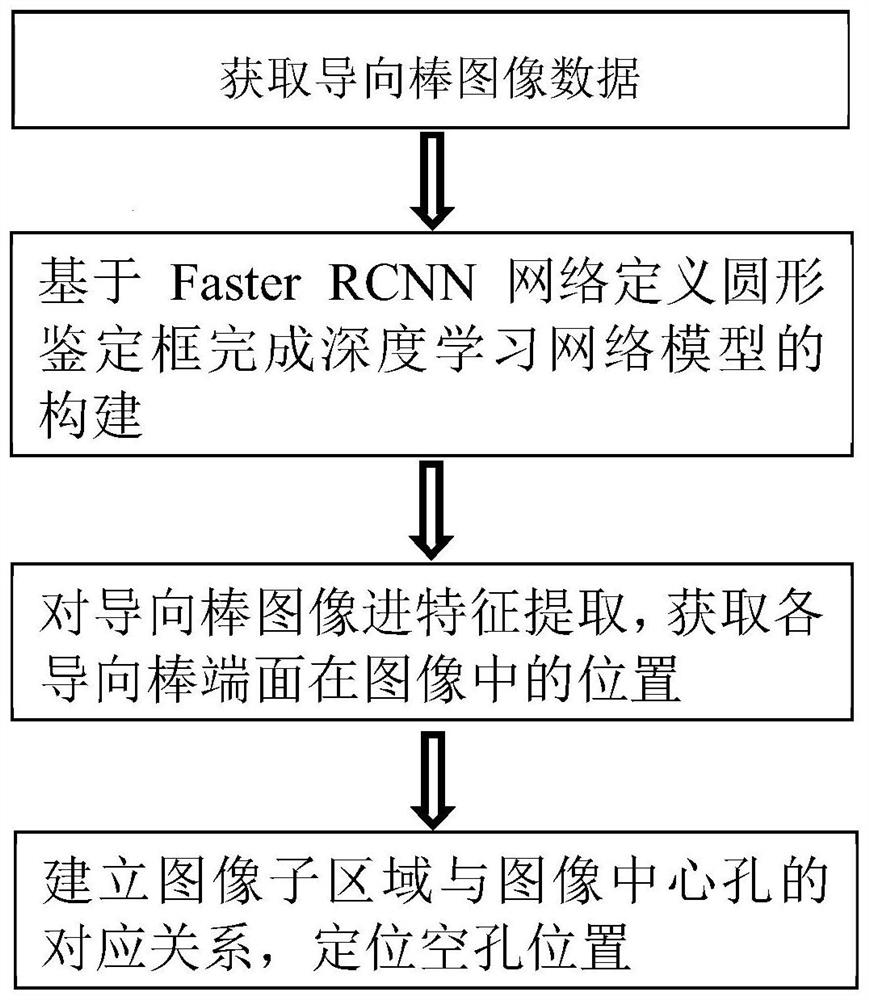 Three-dimensional weaving guide rod online insertion detection method based on machine vision