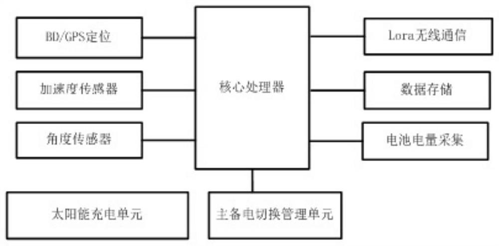 Marine container loss monitoring device and anti-loss pre-alarm system