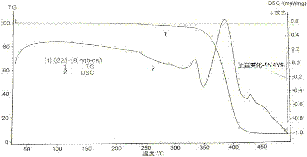 Adhesive for lithium-ion battery ceramic diaphragm and preparation method thereof