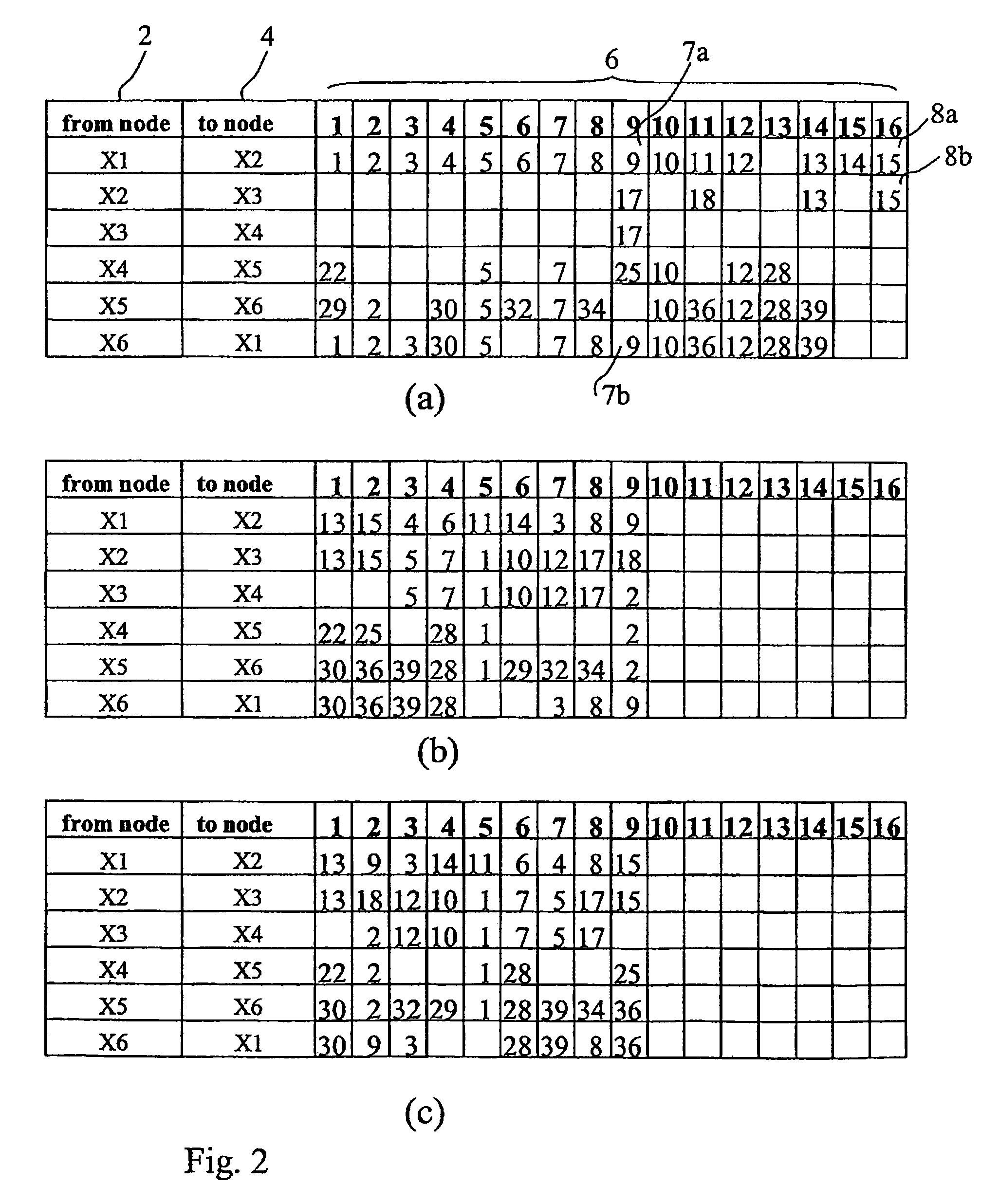 Procedure for sorting flows in a transport network carrying circuit data flows