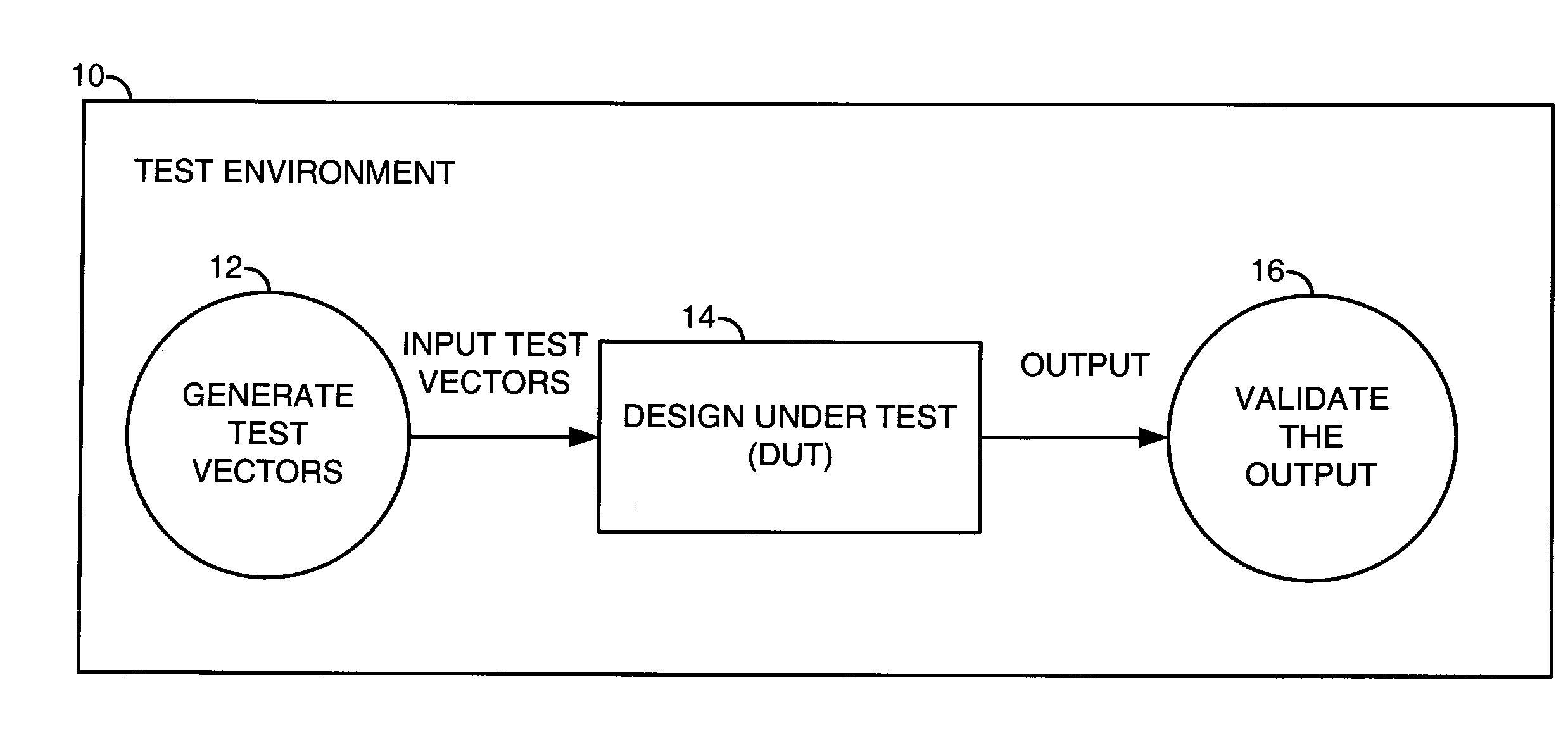 Optimizing test code generation for verification environment