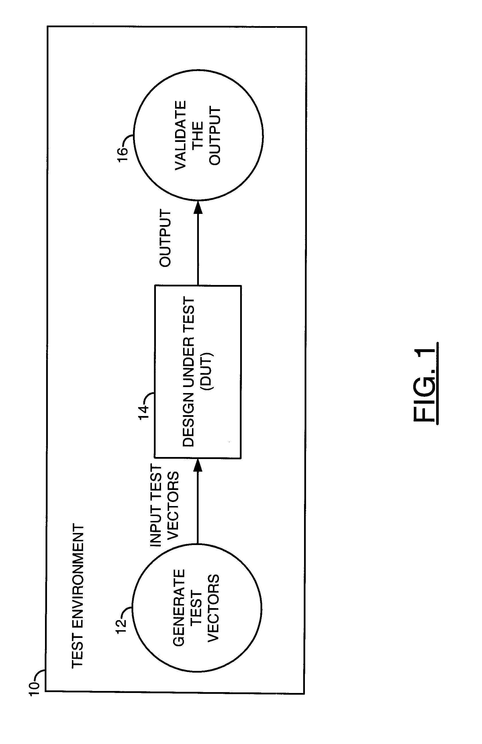 Optimizing test code generation for verification environment