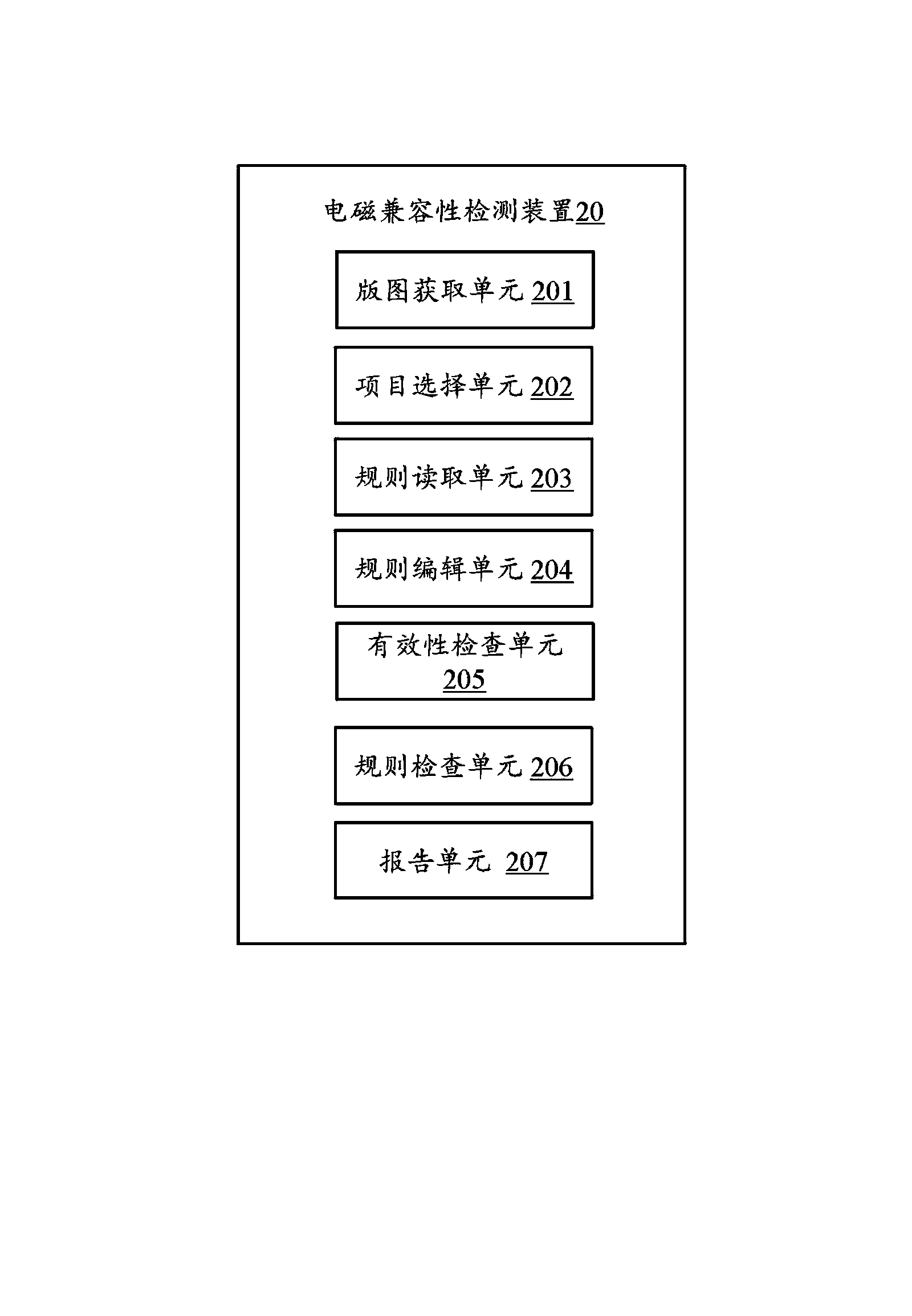 Method and device for detecting electromagnetic compatibility