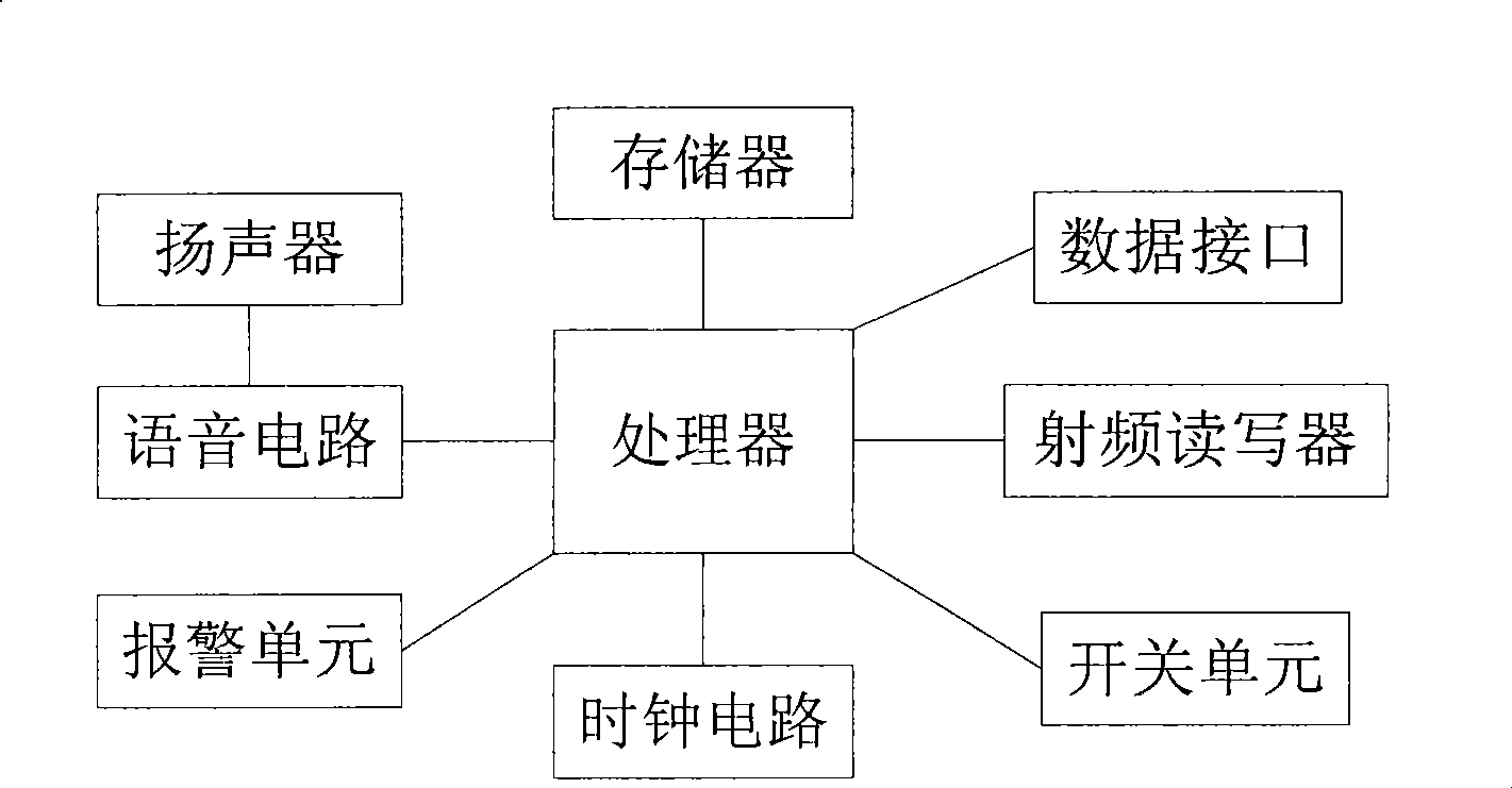 Digital intelligent escort delivery system and method, and digital intelligent safety box