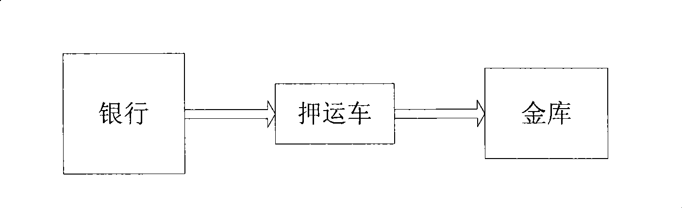 Digital intelligent escort delivery system and method, and digital intelligent safety box