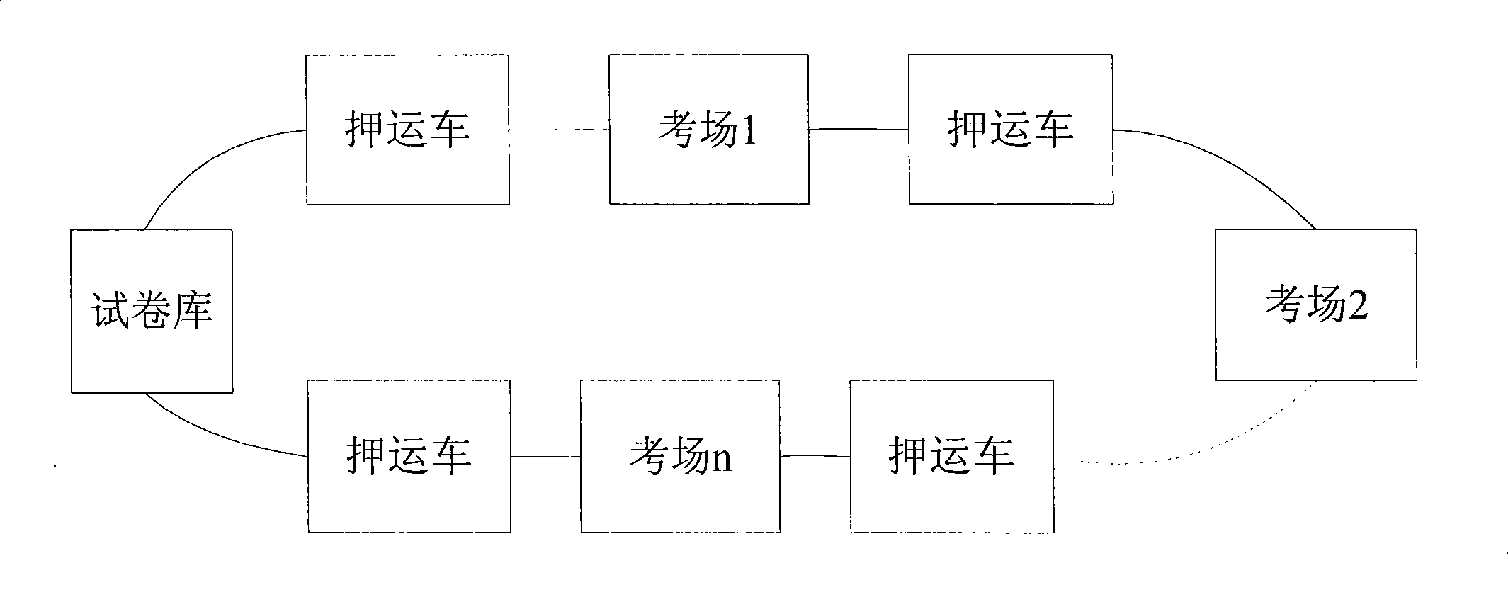 Digital intelligent escort delivery system and method, and digital intelligent safety box