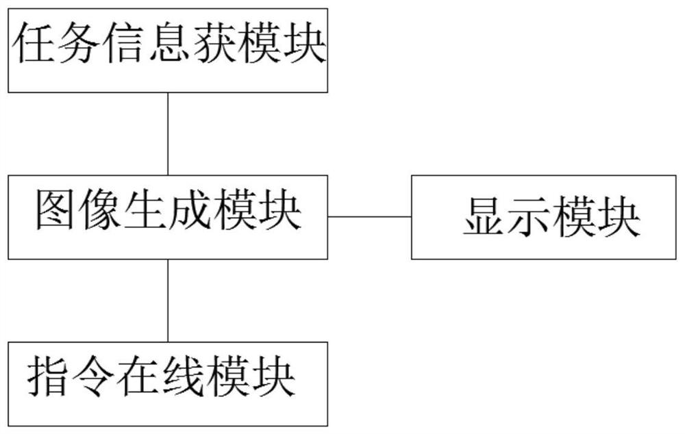 Robot simulation device