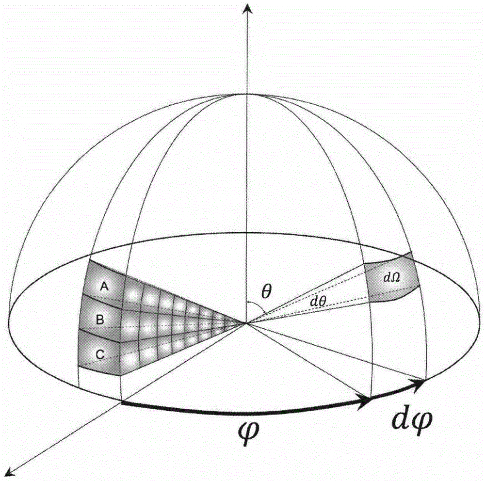 Method for estimating forest leaf-area index based on point cloud hemisphere slice