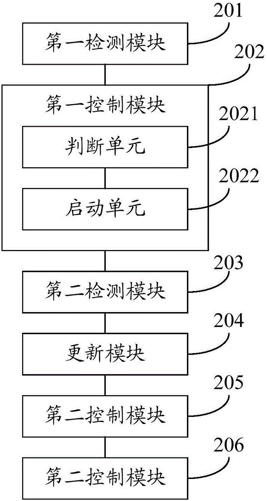 Control method and mobile terminal