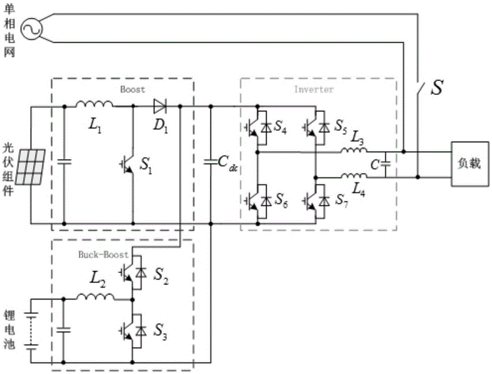 A photovoltaic boost converter double closed-loop control method for a photovoltaic energy storage system