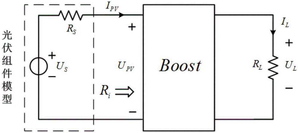 A photovoltaic boost converter double closed-loop control method for a photovoltaic energy storage system