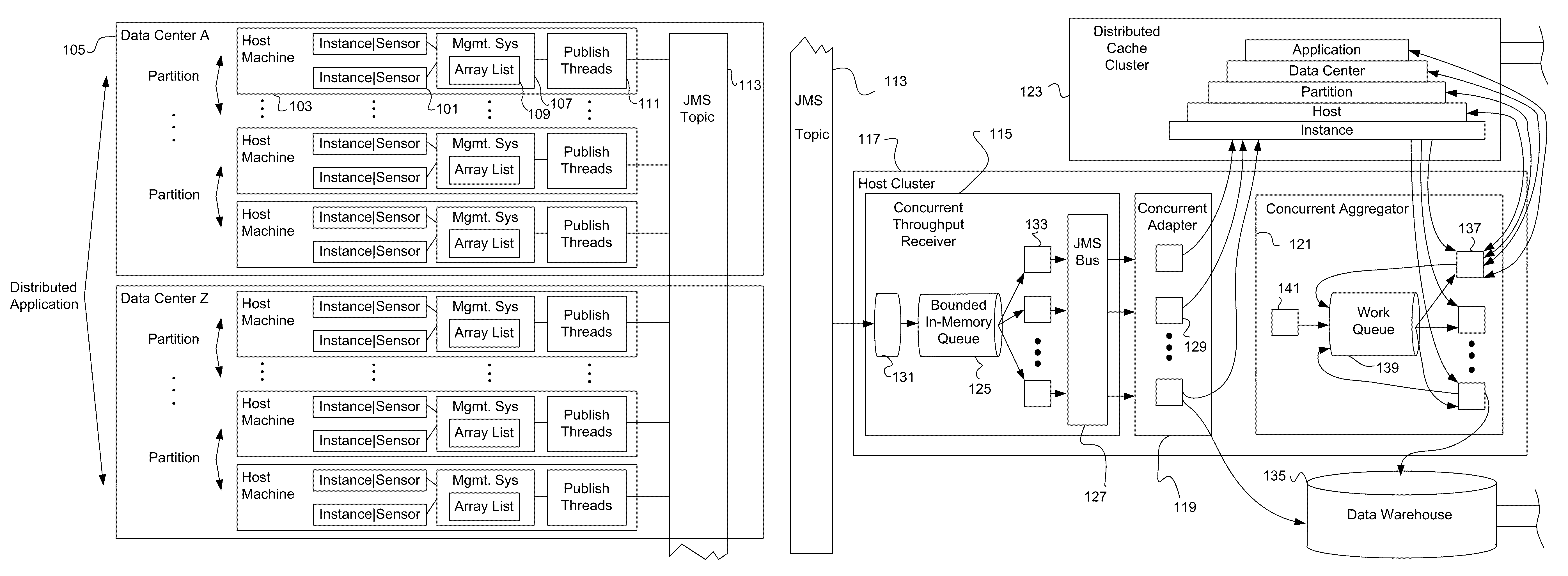 Scalable real time event stream processing