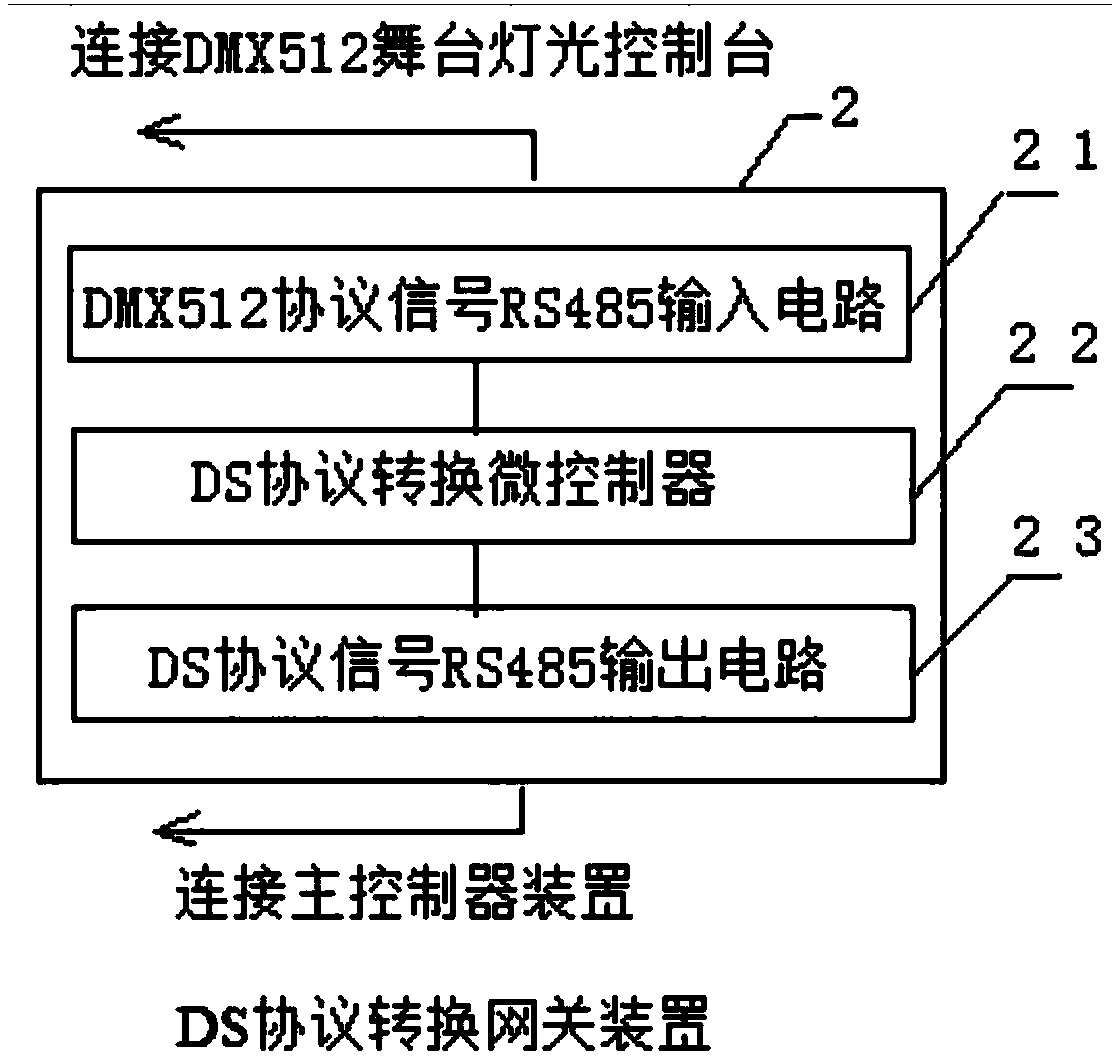 Stage lighting and landscape illumination linkage control system