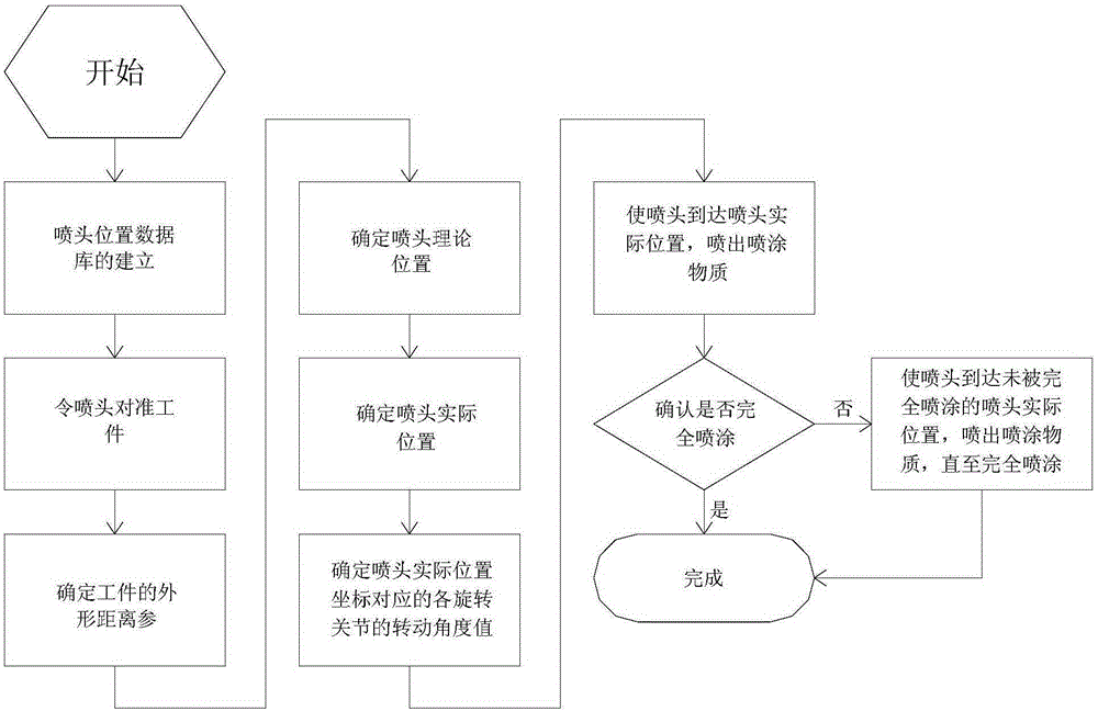 Spraying system with electric lifting function