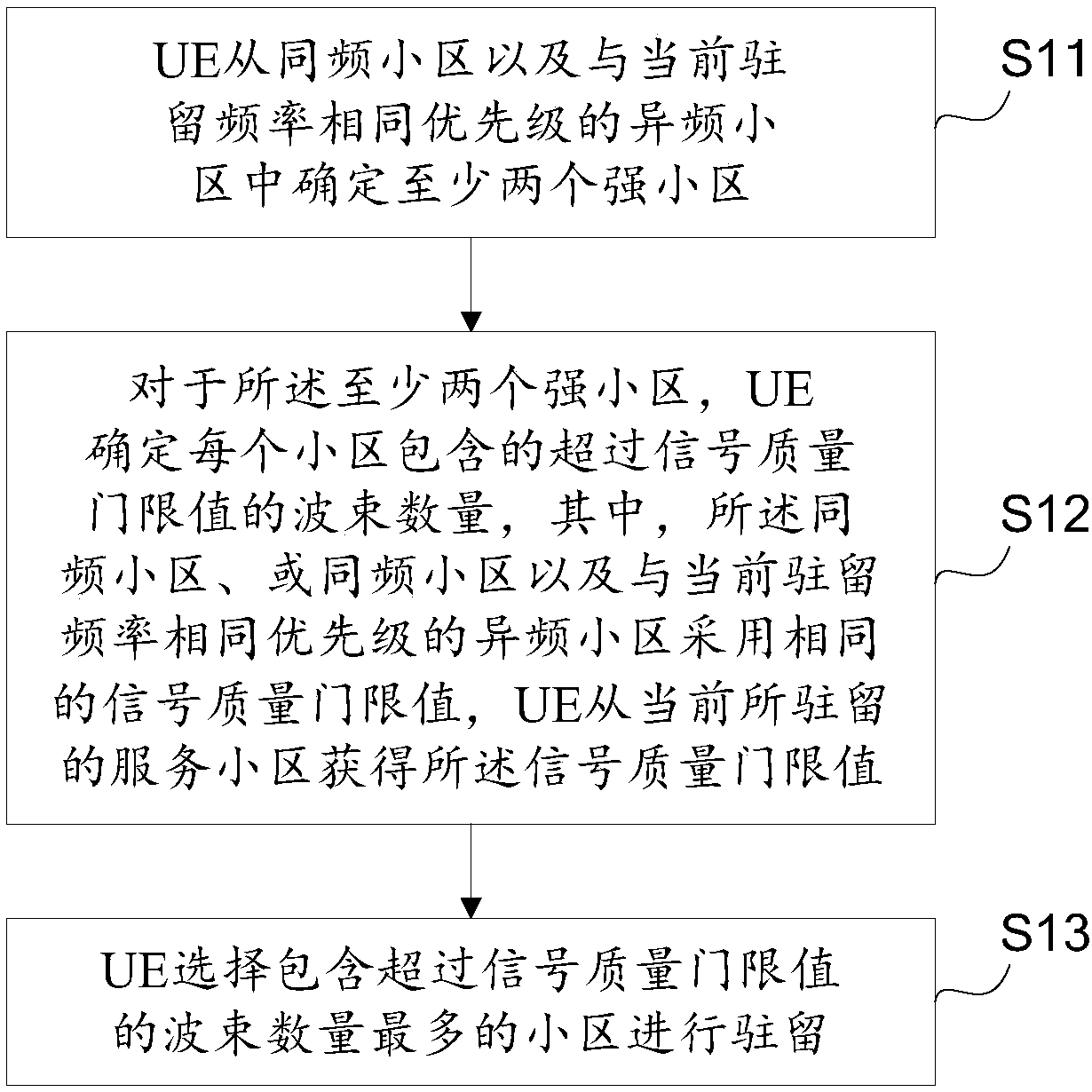 Cell reselection method and device and user equipment