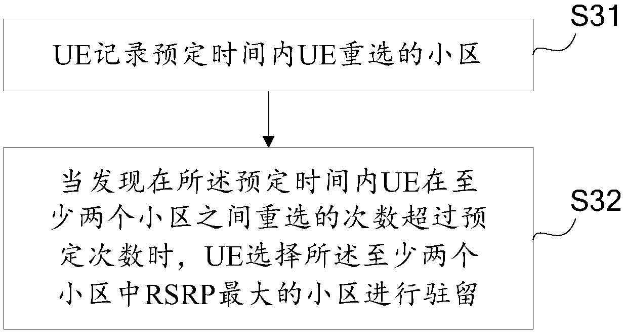 Cell reselection method and device and user equipment