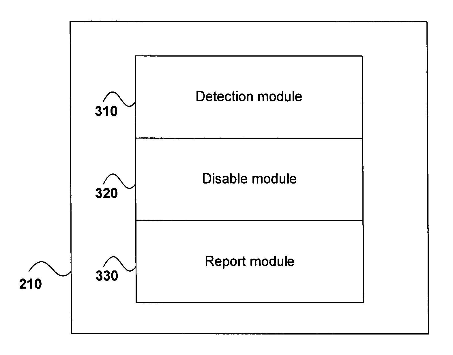 Method and system to detect malicious software