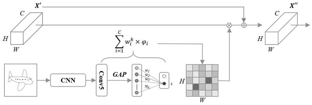 Freehand sketch recognition method based on attention mechanism