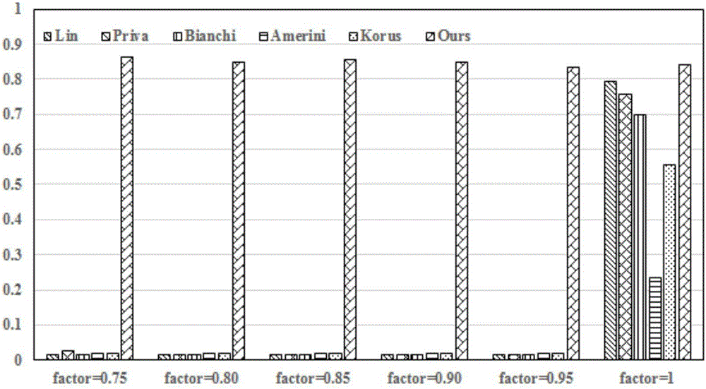 Image tampering detection method based on haze characteristic