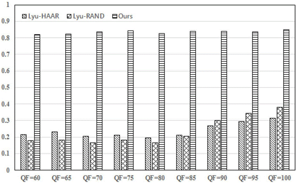 Image tampering detection method based on haze characteristic