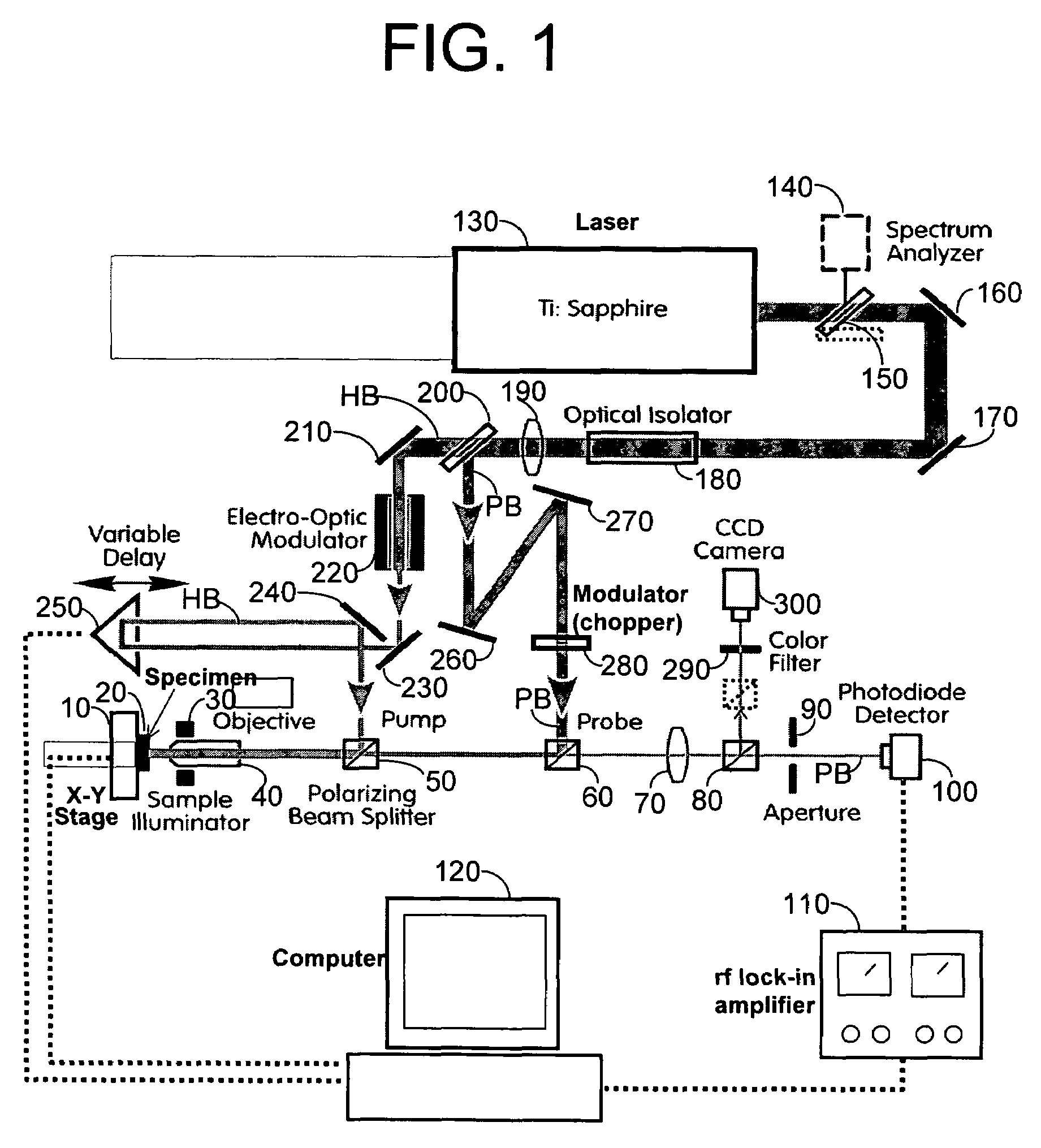 Apparatus and method for measuring thermal conductivity