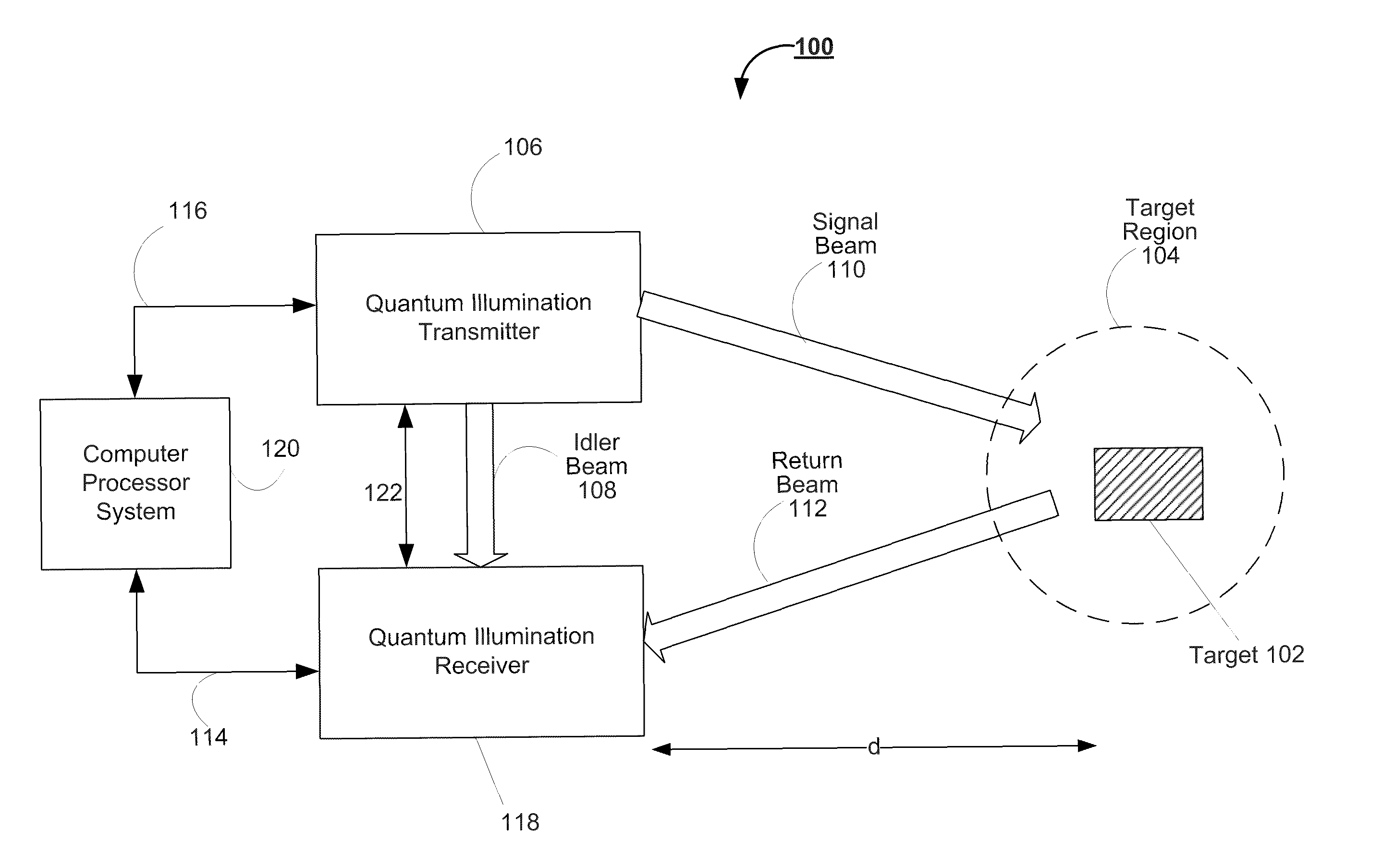 Systems and methods for quantum receivers for target detection using a quantum optical radar