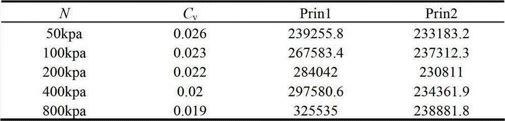 Microstructure parameter-based clay consolidation coefficient prediction method