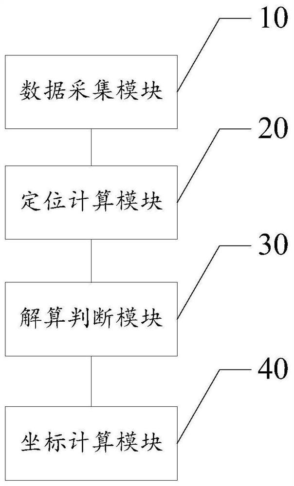 UWB multi-dimensional positioning method and system, computer equipment and storage medium