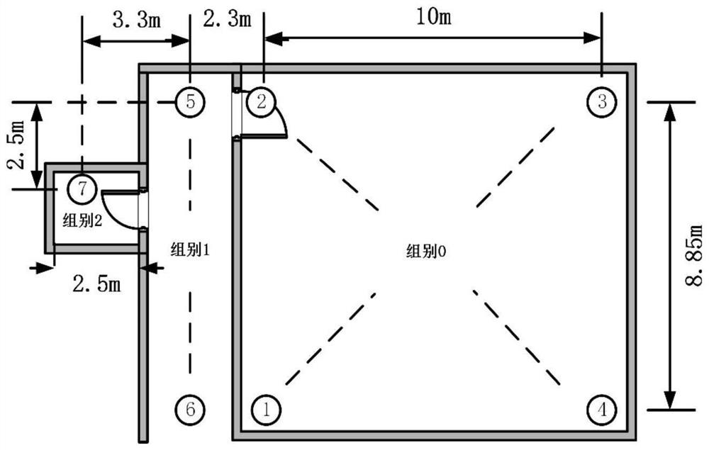 UWB multi-dimensional positioning method and system, computer equipment and storage medium