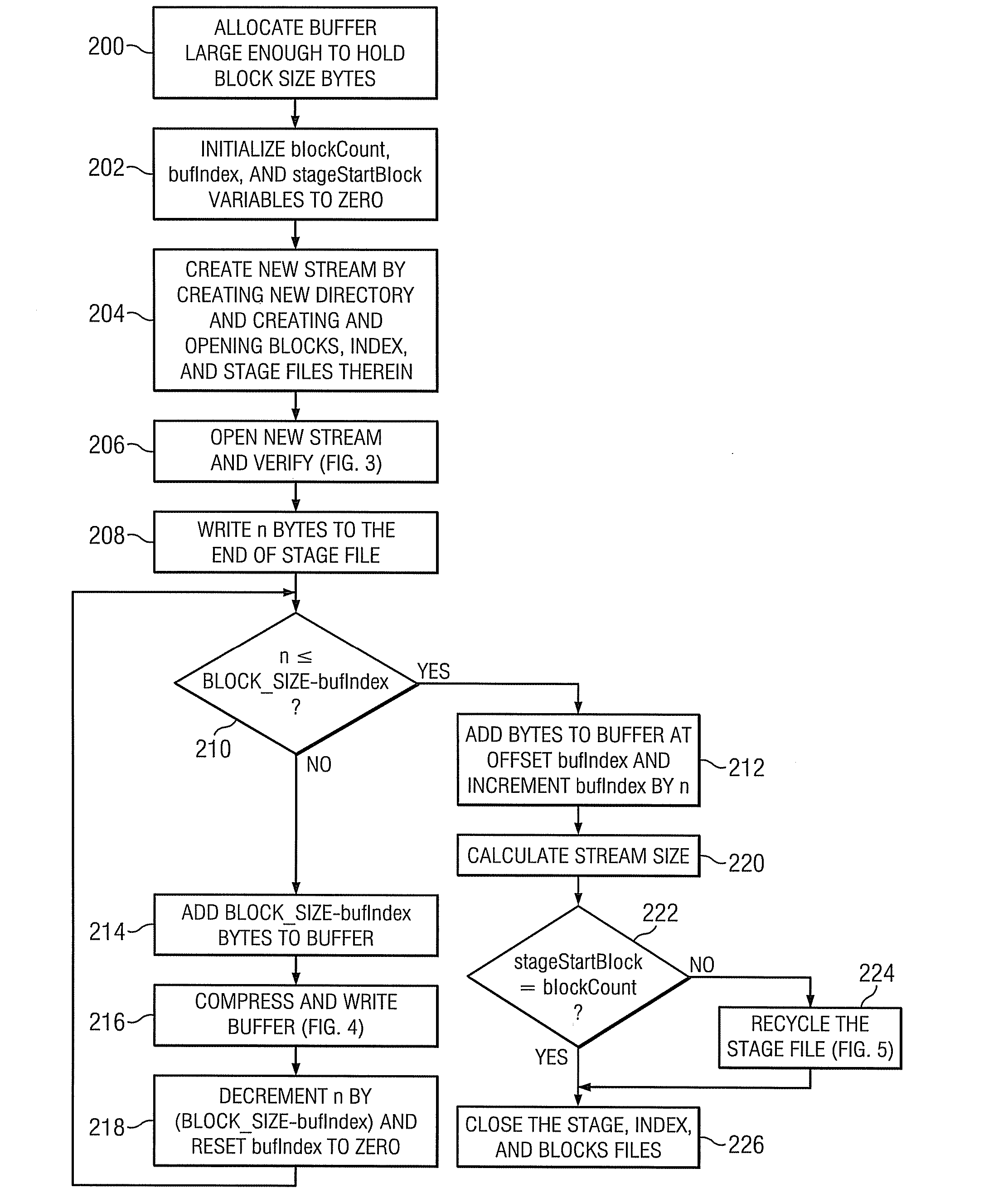 System and Method for Implementing a Reliable Persistent Random Access Compressed Data Stream