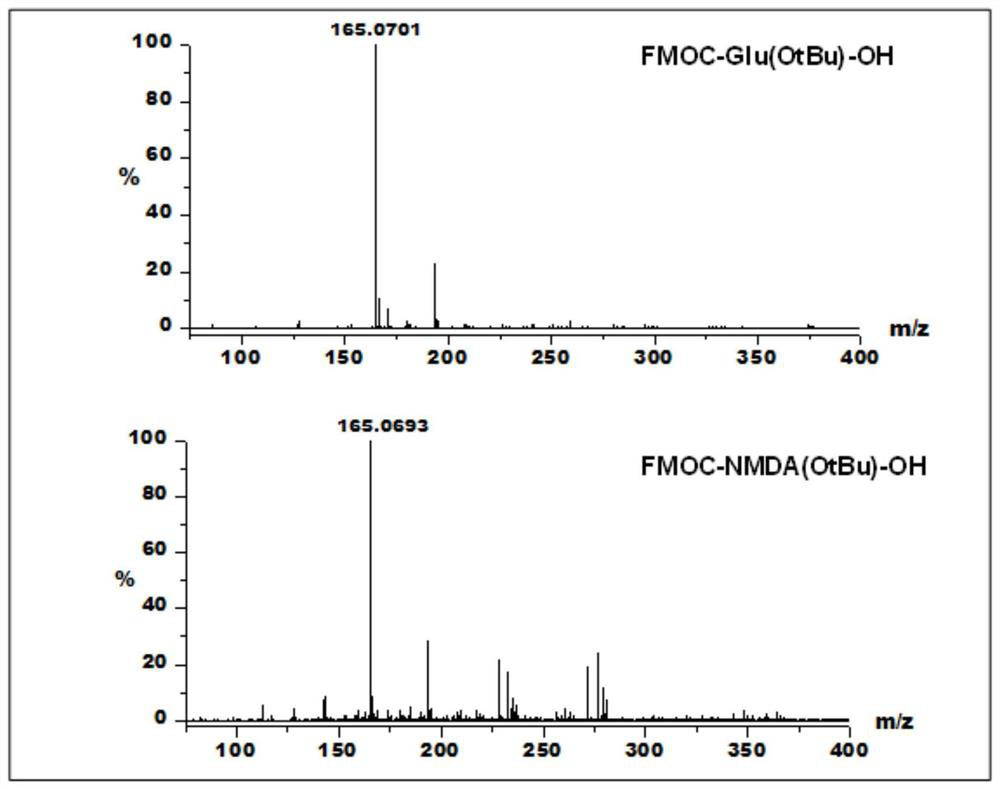 Mass Spectrometry Probe for Glutamate Receptor and Detection Method of Spatial Distribution in Brain Tissue