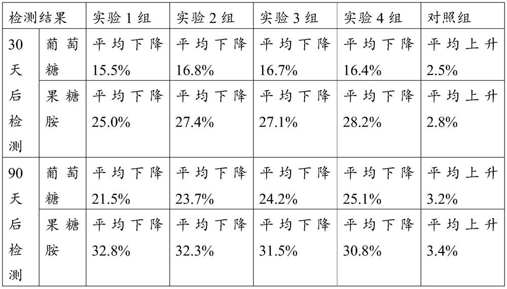 Fungal symbiotic fermentation anti-fatigue dragon fruit health wine and preparation method thereof