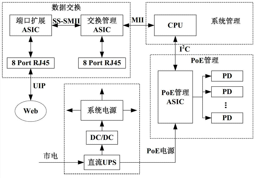 Intelligent PoE (Power over Ethernet) switch and implementation method thereof