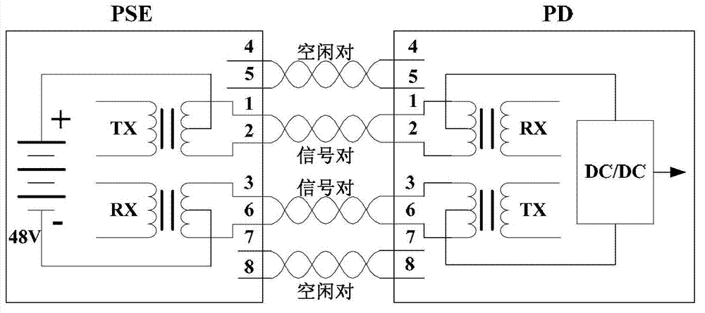 Intelligent PoE (Power over Ethernet) switch and implementation method thereof