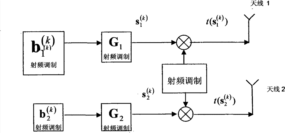 Uplink MIMO-LDPC modulation and demodulation system