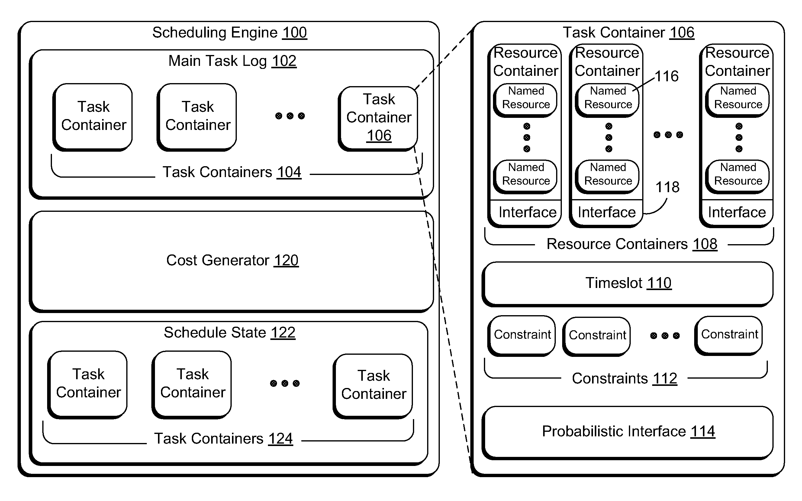 Probabilistic scheduling