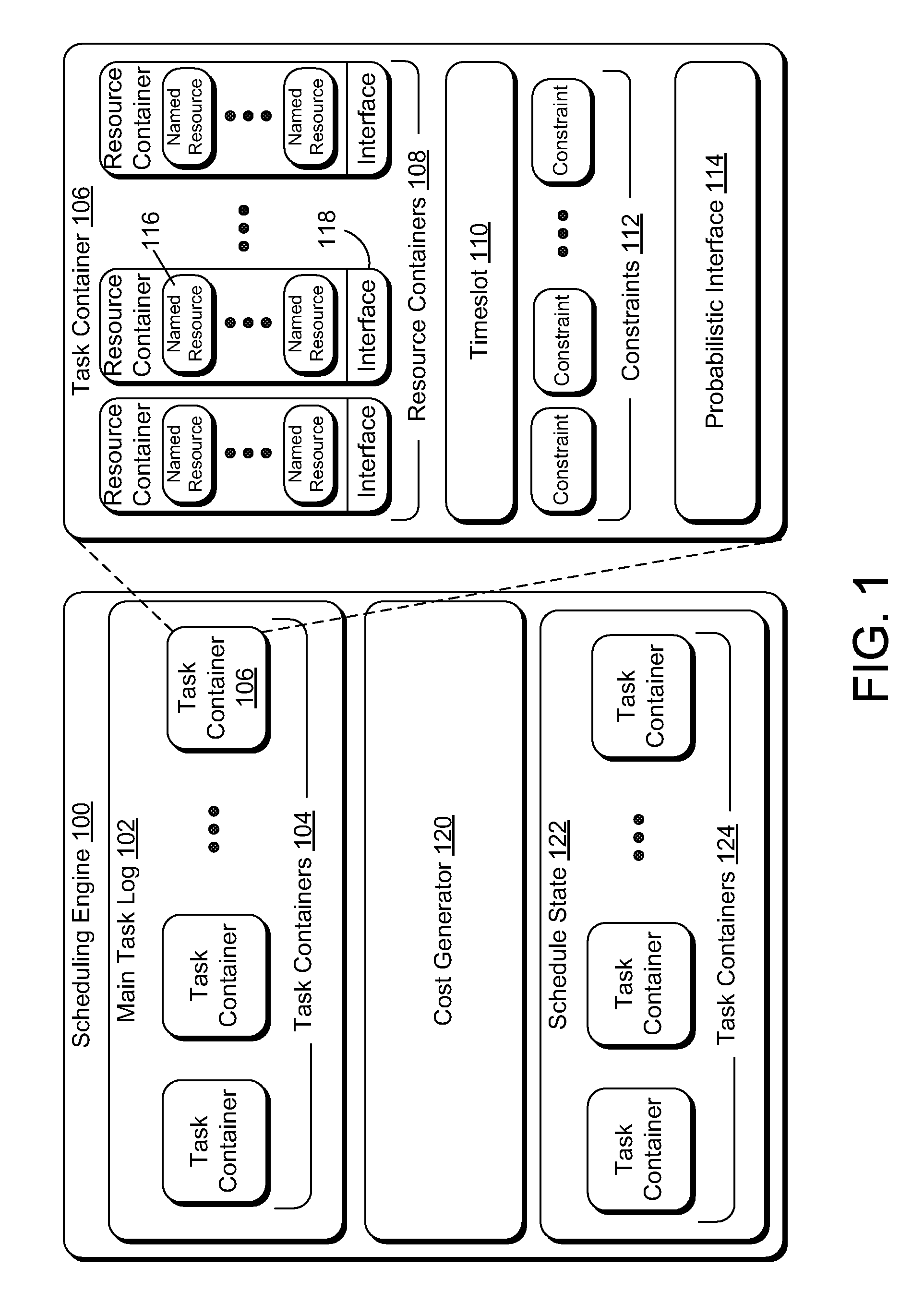 Probabilistic scheduling