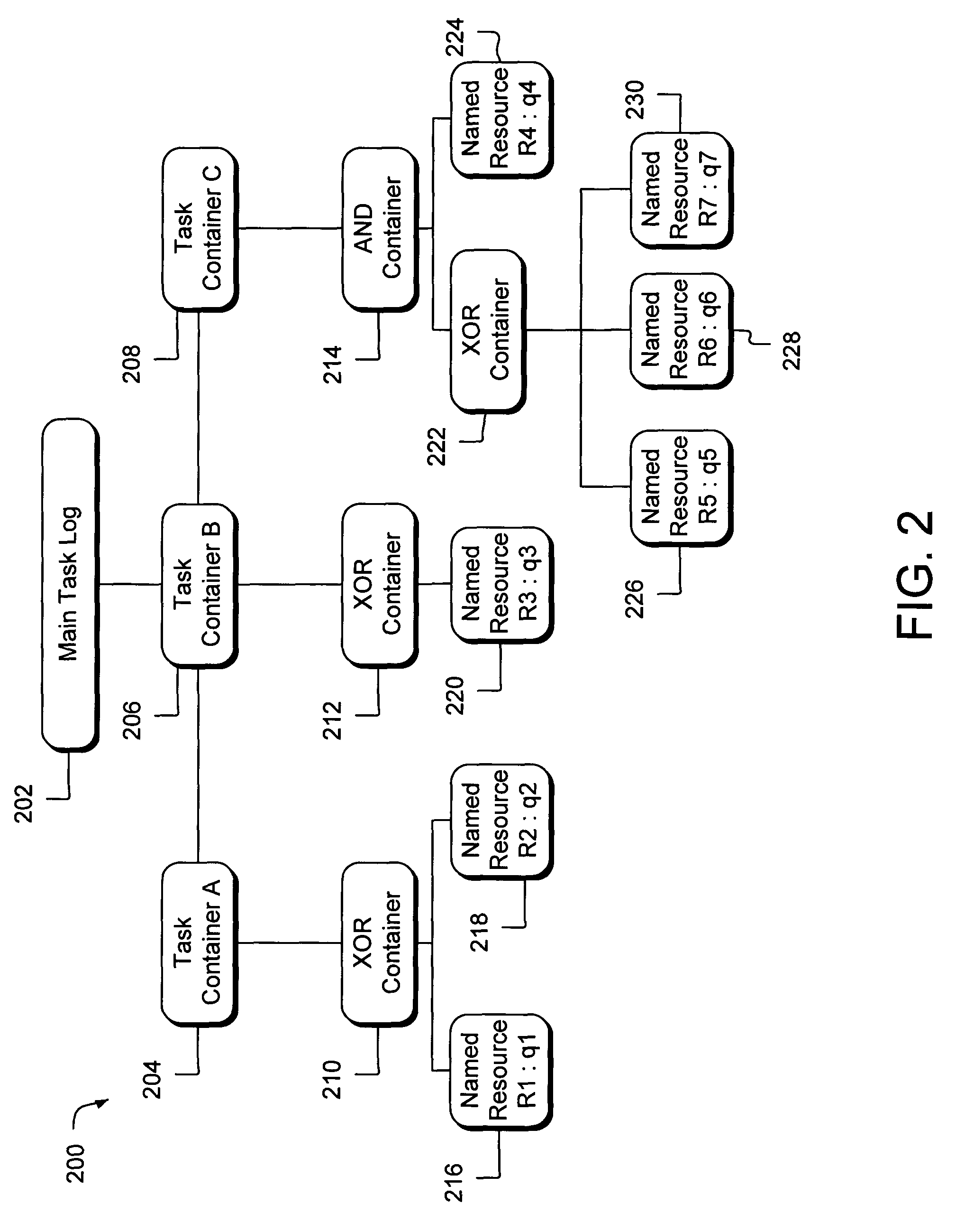 Probabilistic scheduling