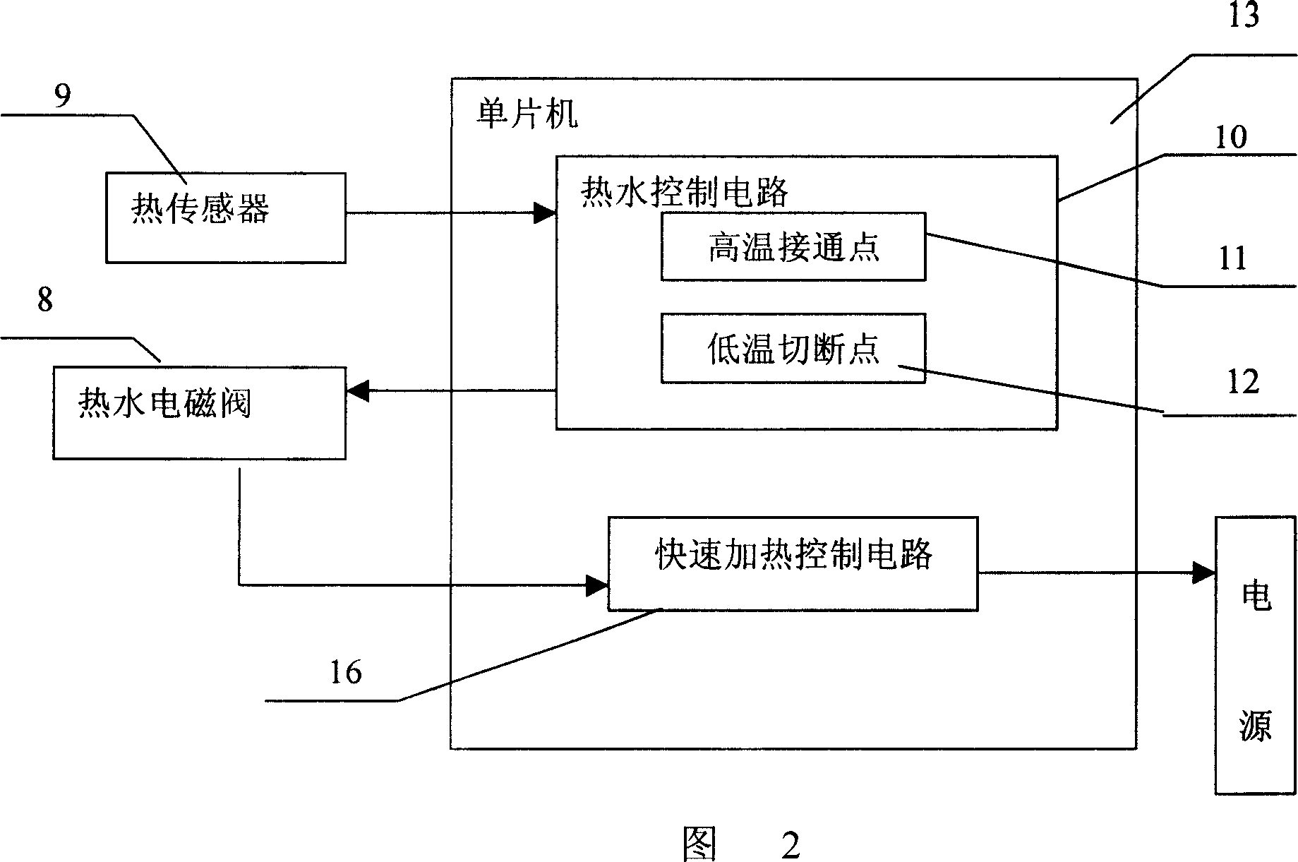 Intelligent quick heating water eispenser