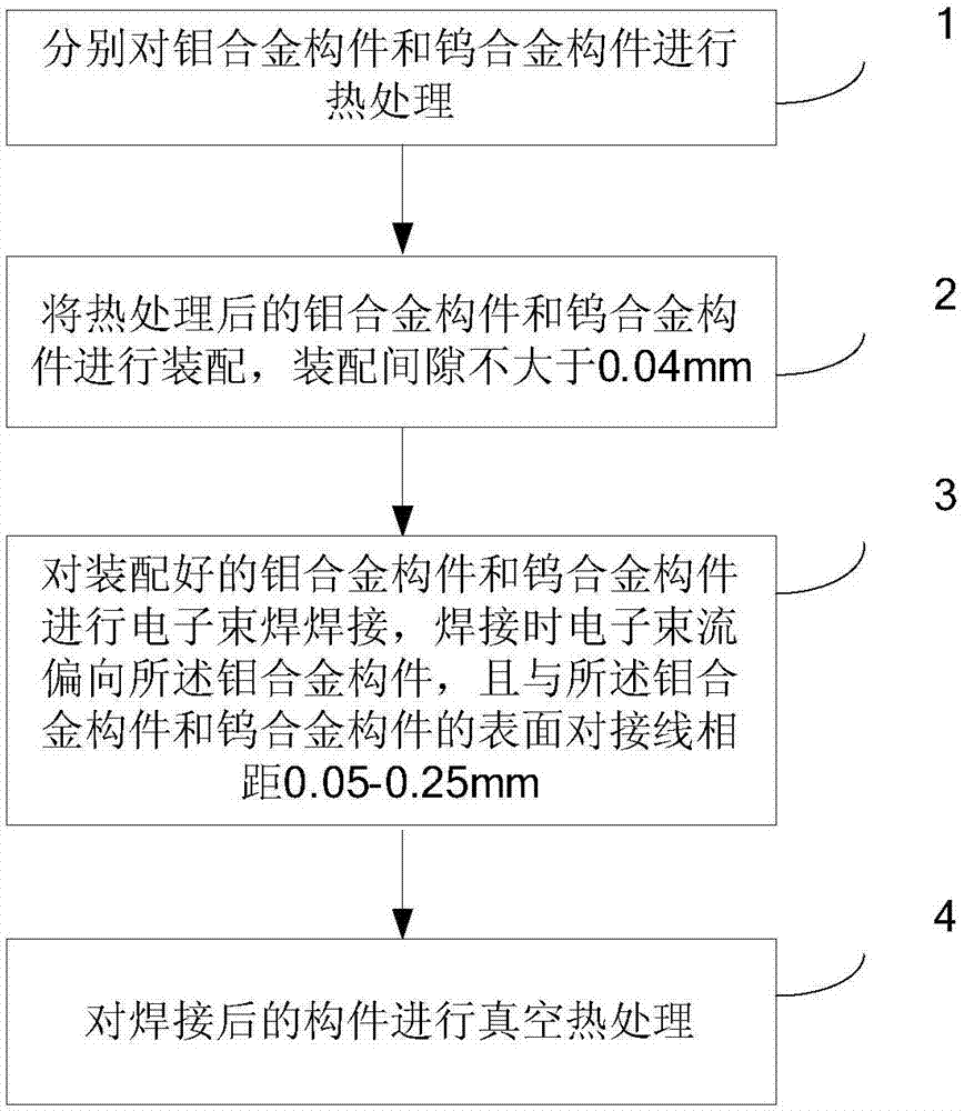 Electron beam welding method for molybdenum alloy and tungsten alloy