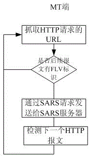 Multi-mode wireless resource scheduling method based on SARS mechanism