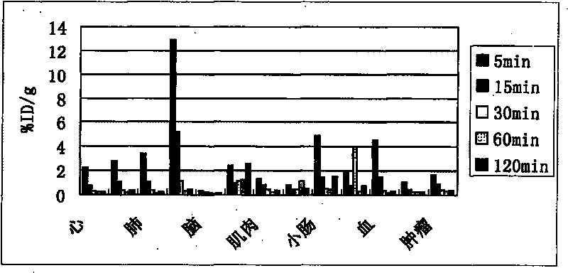 Novel 18F labeled amino acid derivatives, preparation method and application thereof in tumor imaging