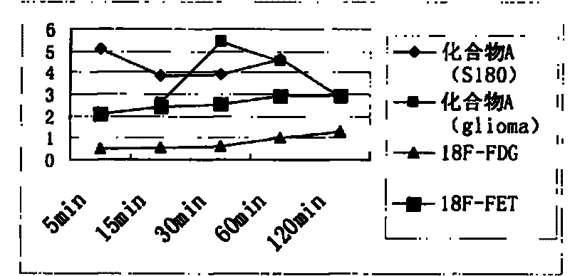 Novel 18F labeled amino acid derivatives, preparation method and application thereof in tumor imaging