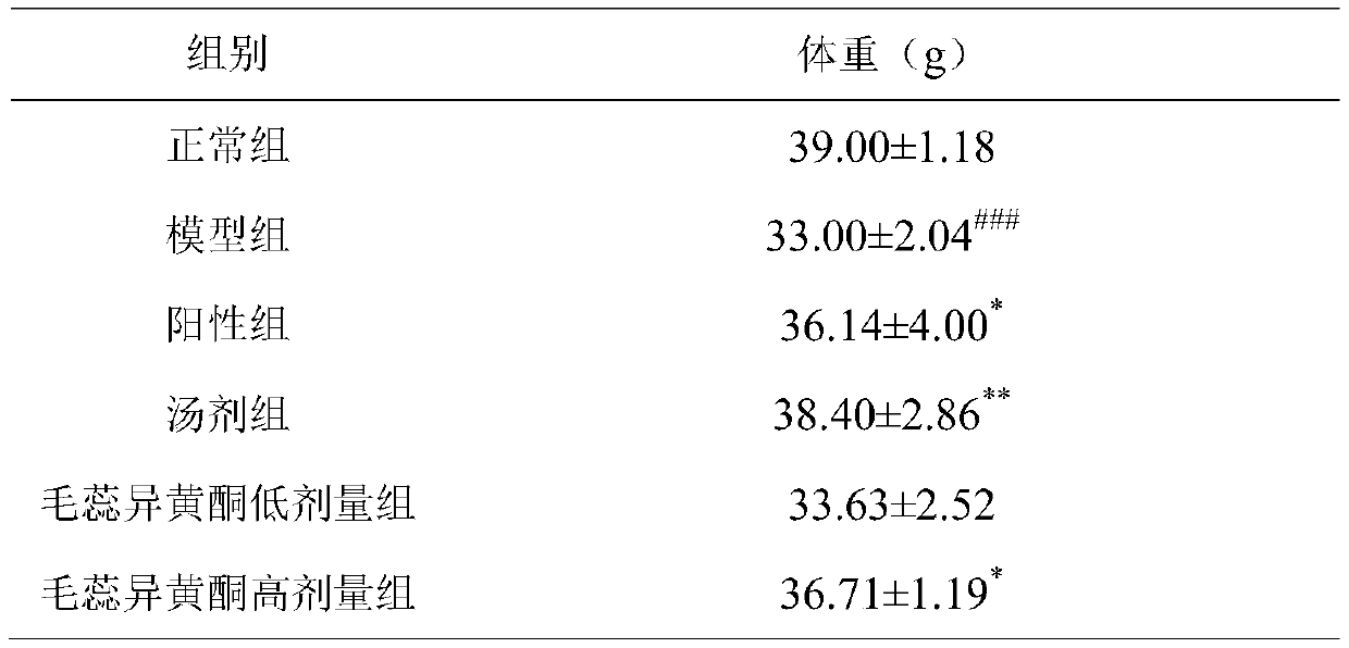 Application of calycosin to preparation of drugs for preventing, relieving and/or treating hyperuricemia