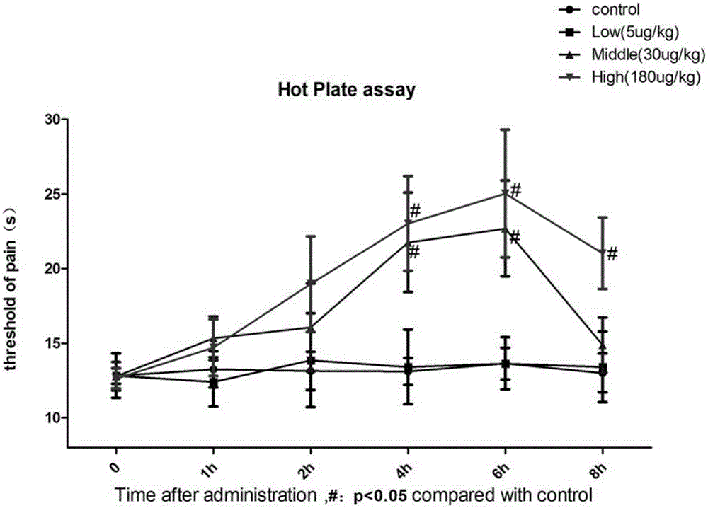 Application of cobra snake venom cardiotoxins cardiotoxins in the preparation of anti-inflammatory, analgesic and anti-arthritic drugs