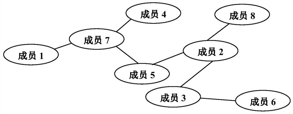 Social network key member detection method based on sparse evolution algorithm