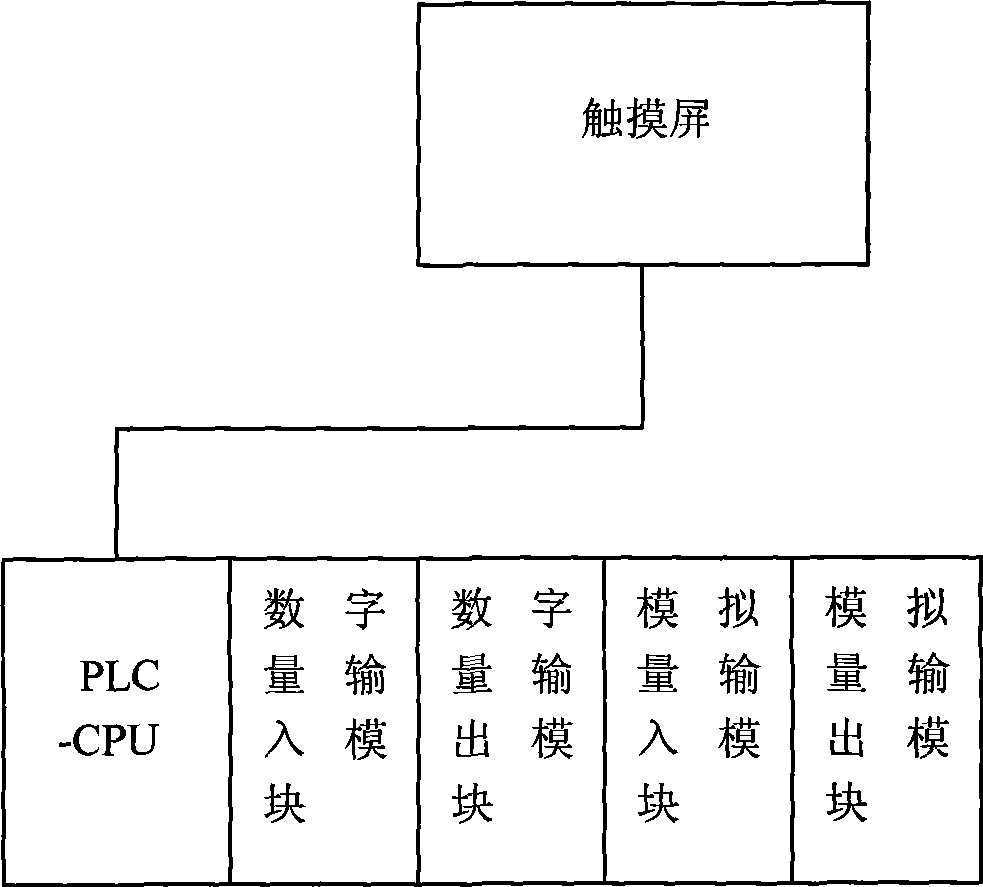 Formulation management and technique control system of closed-smelting machine