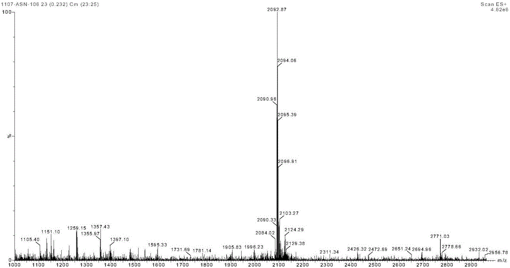 Method for preparing exenatide and product thereof